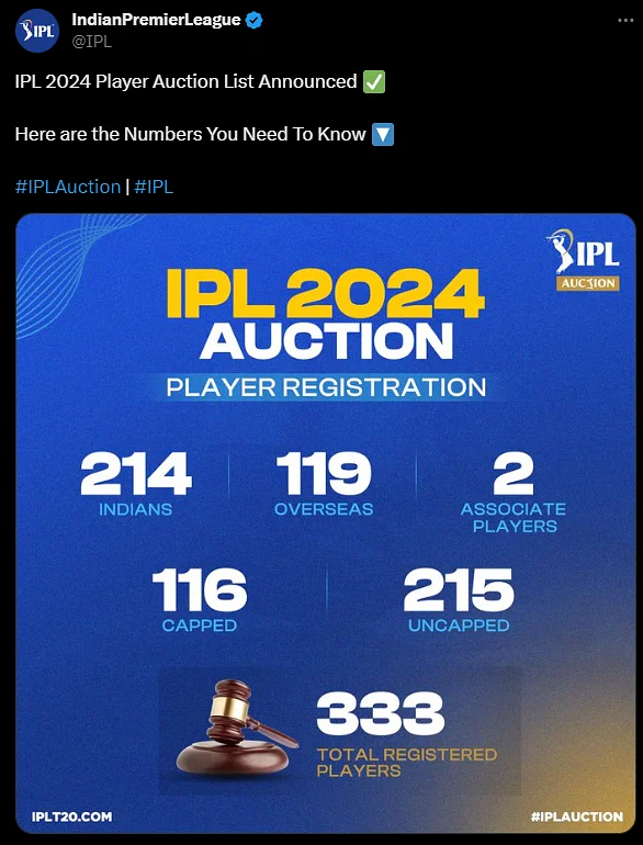 IPL Auction Total Players